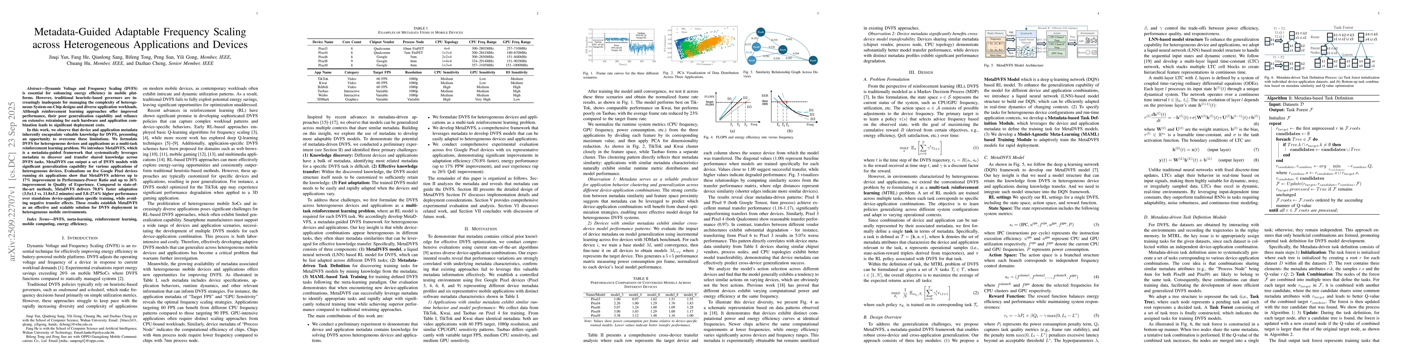 Thumbnail for Metadata-Guided Adaptable Frequency Scaling across Heterogeneous
  Applications and Devices