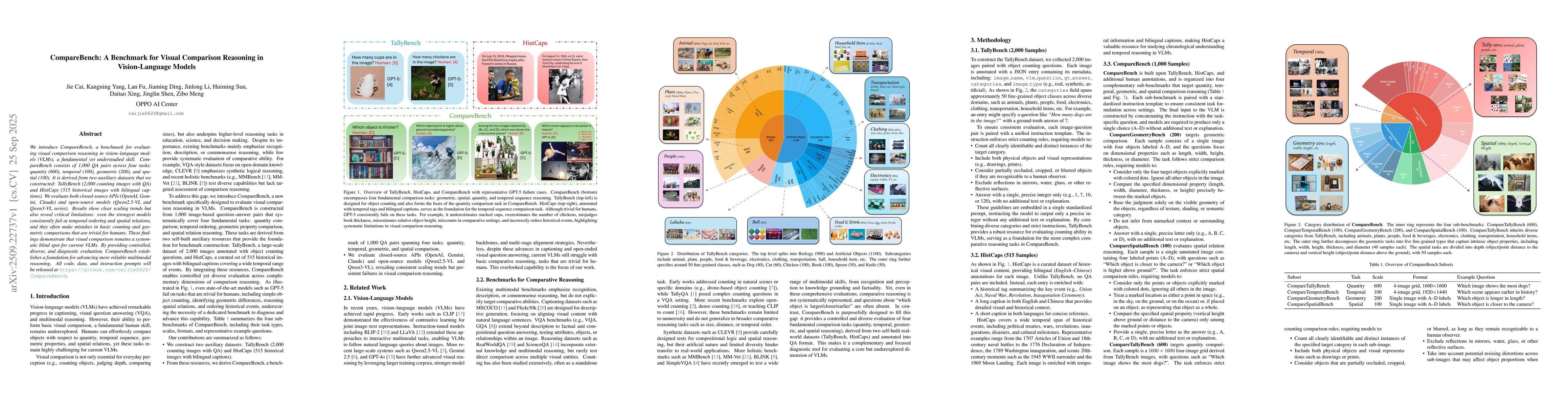 Thumbnail for CompareBench: A Benchmark for Visual Comparison Reasoning in
  Vision-Language Models