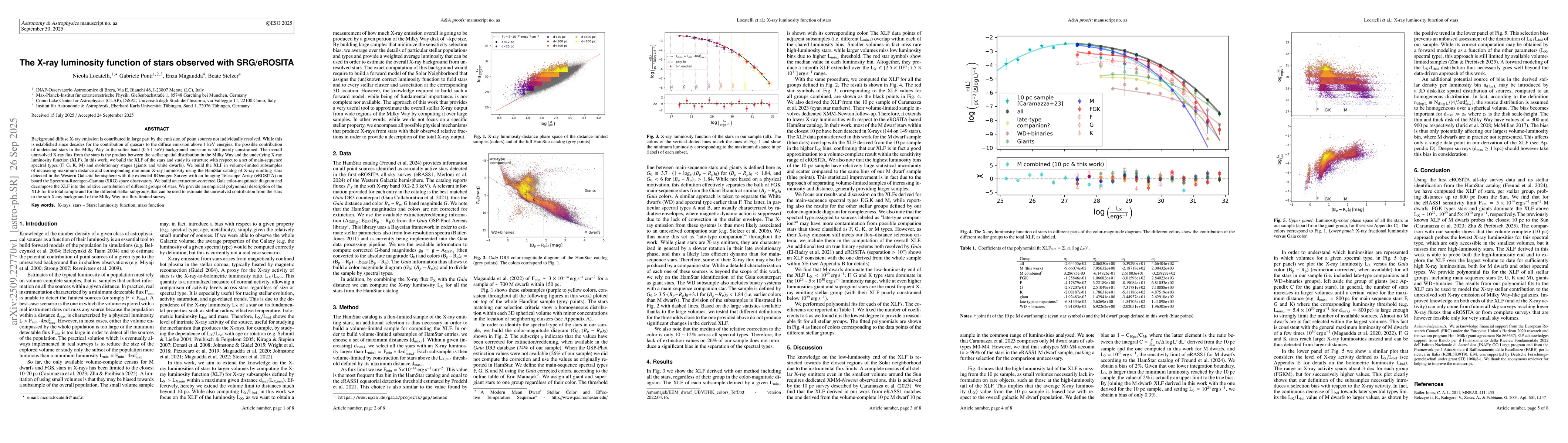 Thumbnail for The X-ray luminosity function of stars observed with SRG/eROSITA