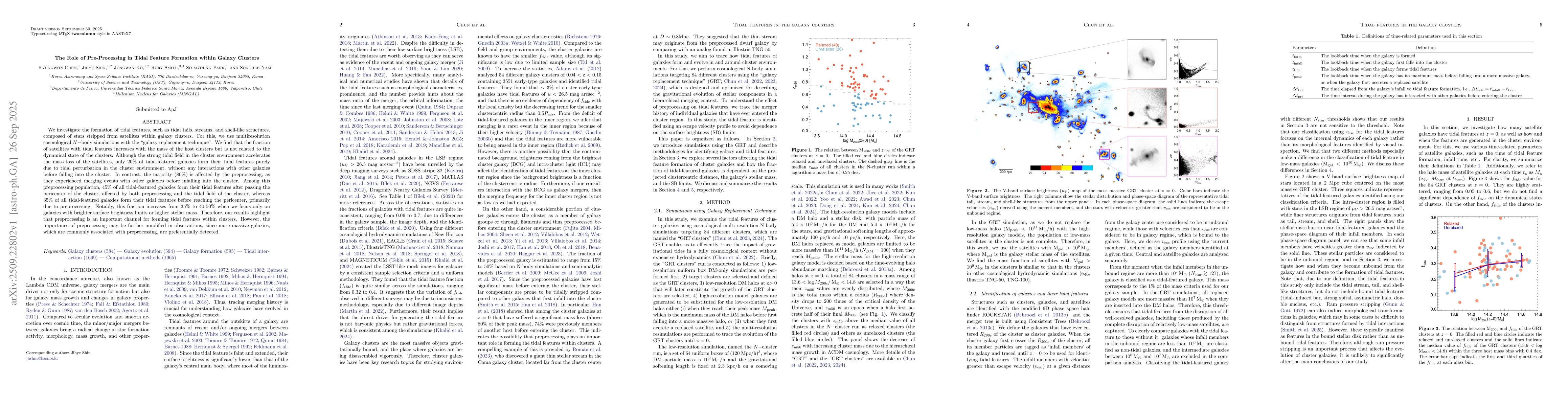Thumbnail for The Role of Pre-Processing in Tidal Feature Formation within Galaxy
  Clusters