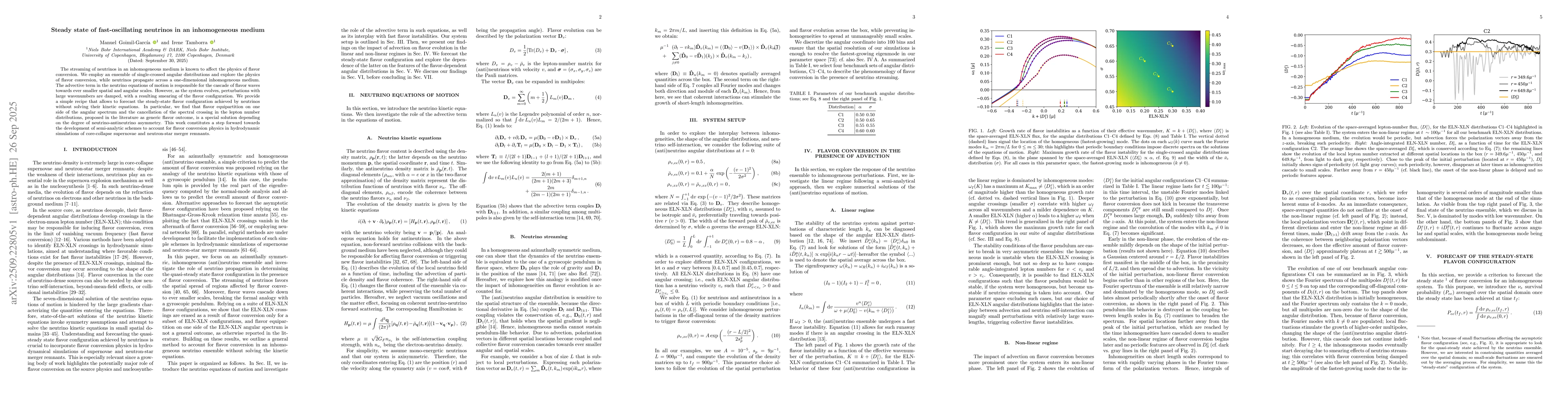 Thumbnail for Steady state of fast-oscillating neutrinos in an inhomogeneous medium