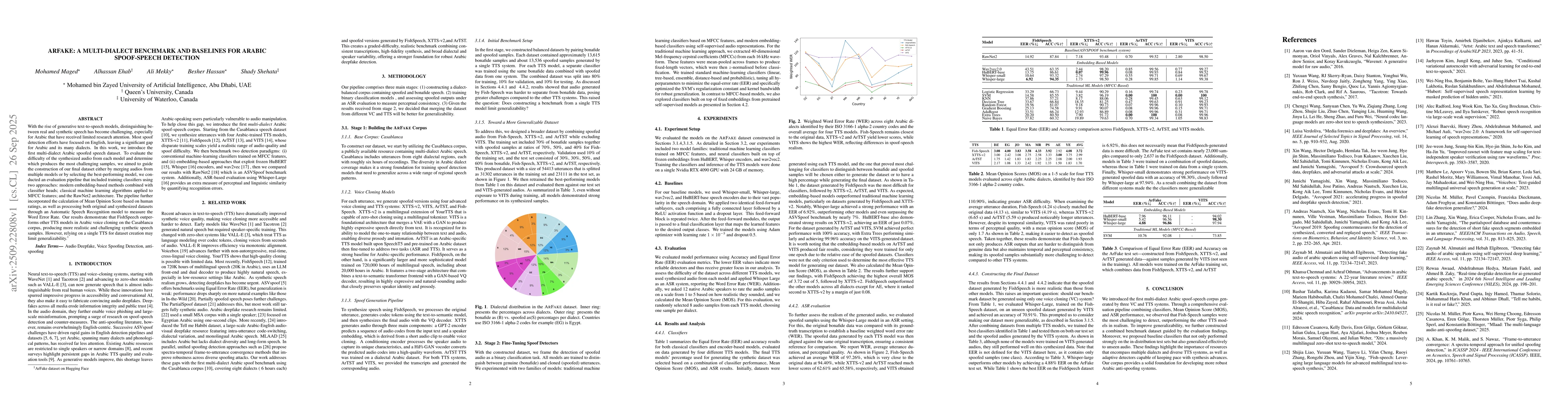 Thumbnail for ArFake: A Multi-Dialect Benchmark and Baselines for Arabic Spoof-Speech
  Detection
