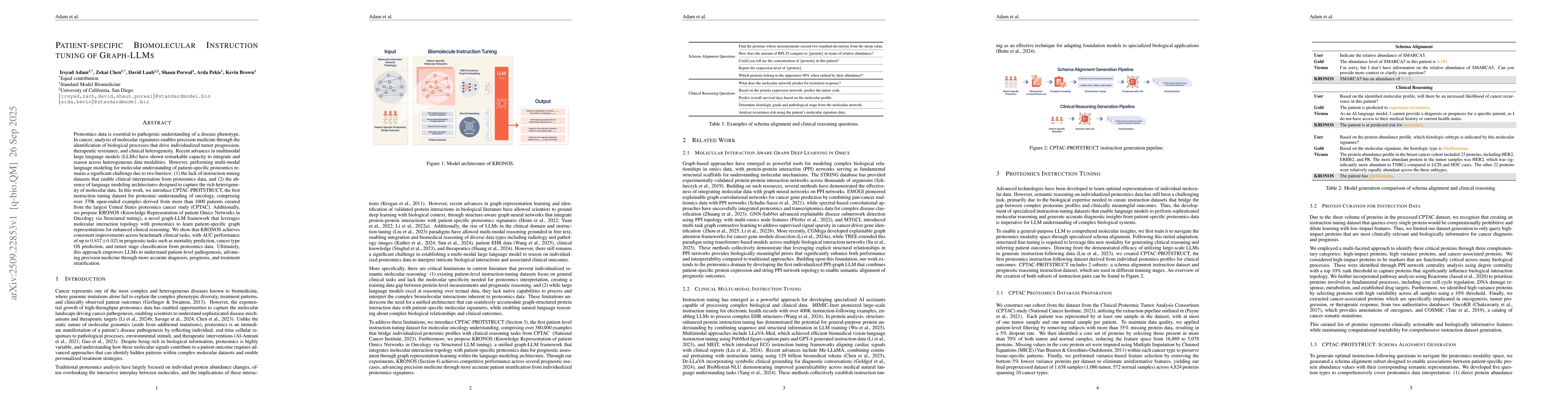 Thumbnail for Patient-specific Biomolecular Instruction Tuning