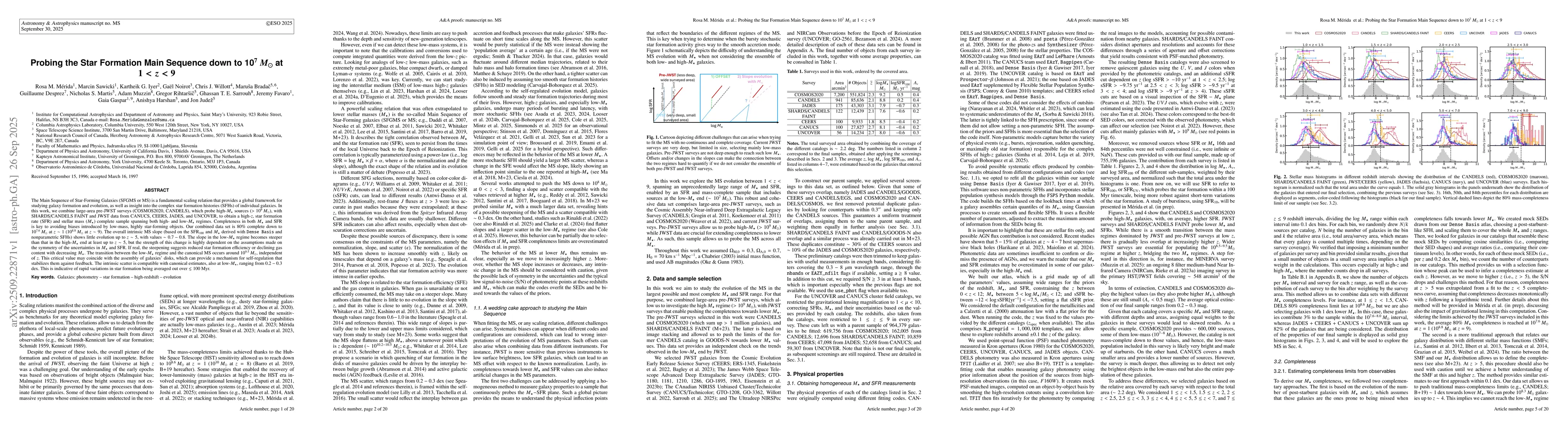 Thumbnail for Probing the Star Formation Main Sequence down to 10$^{7} M_\odot$ at $1
  < z < 9$
