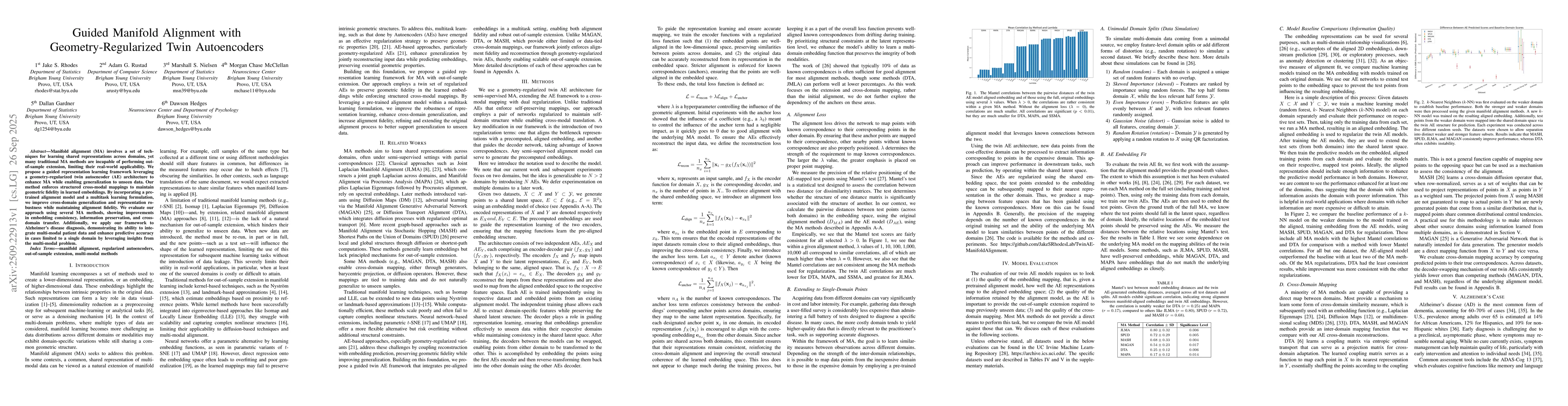 Thumbnail for Guided Manifold Alignment with Geometry-Regularized Twin Autoencoders