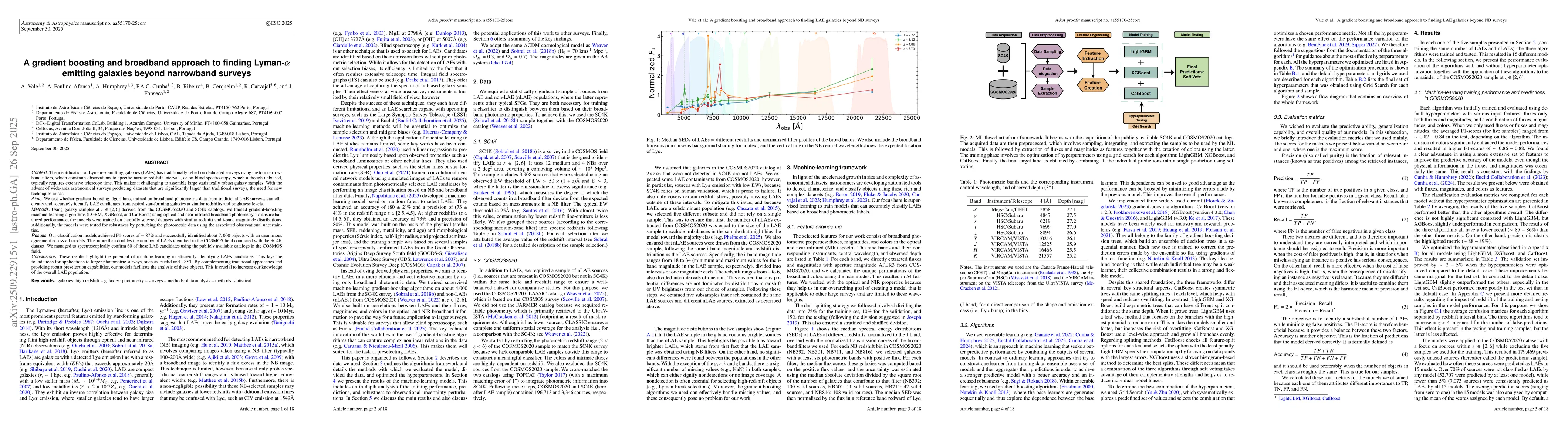 Thumbnail for A gradient boosting and broadband approach to finding Lyman-α
  emitting galaxies beyond narrowband surveys