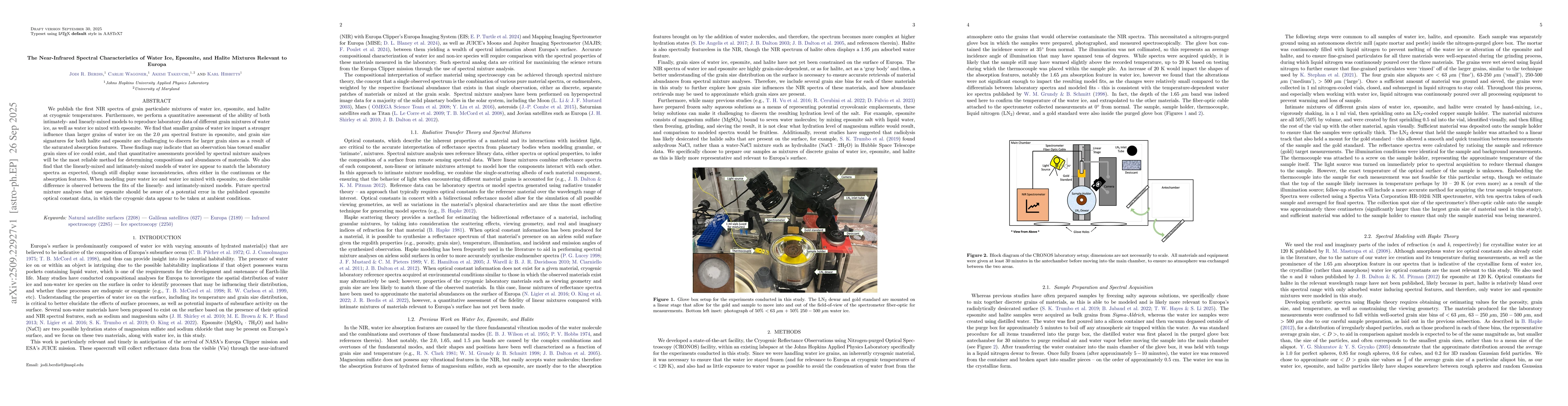 Thumbnail for The Near-Infrared Spectral Characteristics of Water Ice, Epsomite, and
  Halite Mixtures Relevant to Europa