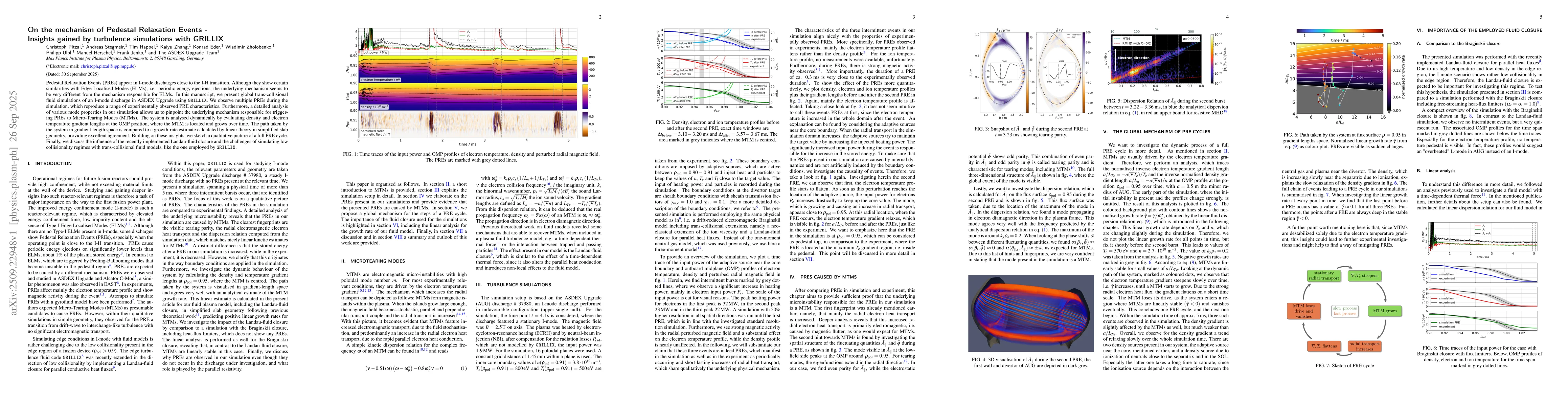 Thumbnail for On the mechanism of Pedestal Relaxation Events -- Insights gained by
  turbulence simulations with GRILLIX