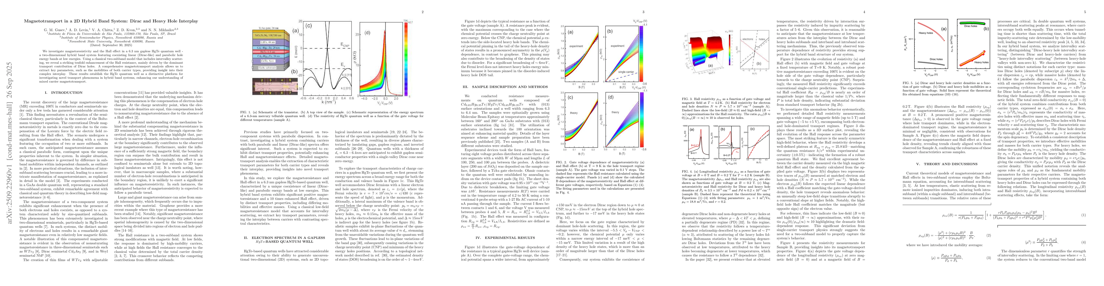 Thumbnail for Magnetotransport in a 2D Hybrid Band System: Dirac and Heavy Hole
  Interplay
