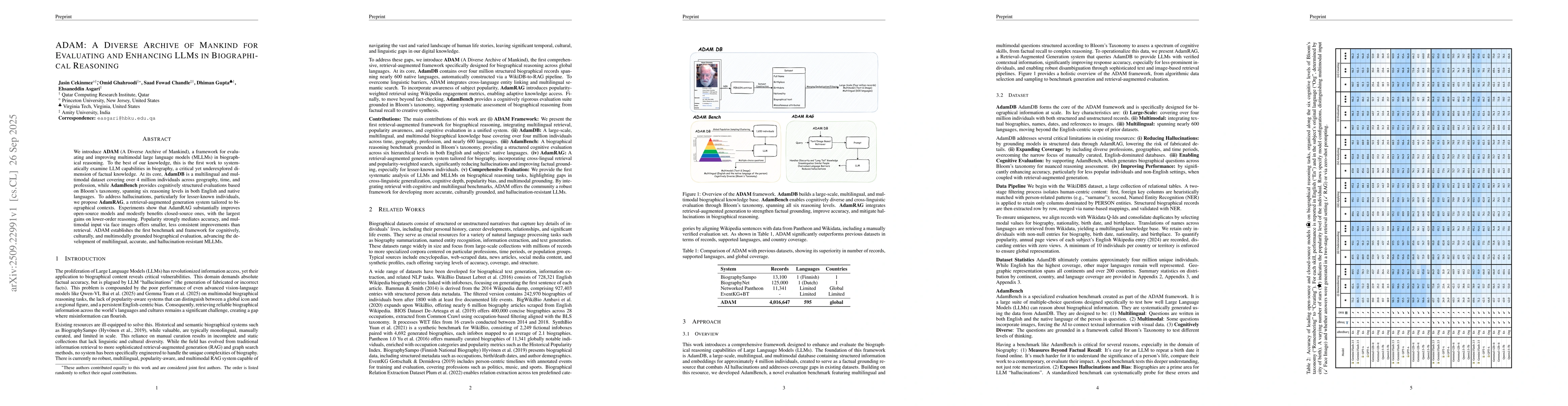 Thumbnail for ADAM: A Diverse Archive of Mankind for Evaluating and Enhancing LLMs in
  Biographical Reasoning