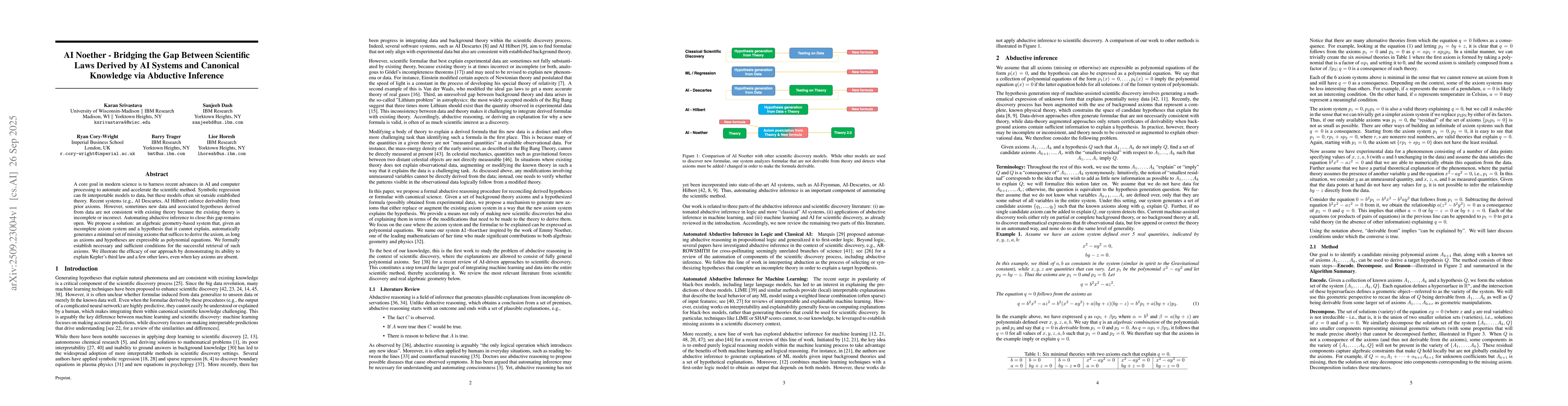 Thumbnail for AI Noether -- Bridging the Gap Between Scientific Laws Derived by AI
  Systems and Canonical Knowledge via Abductive Inference
