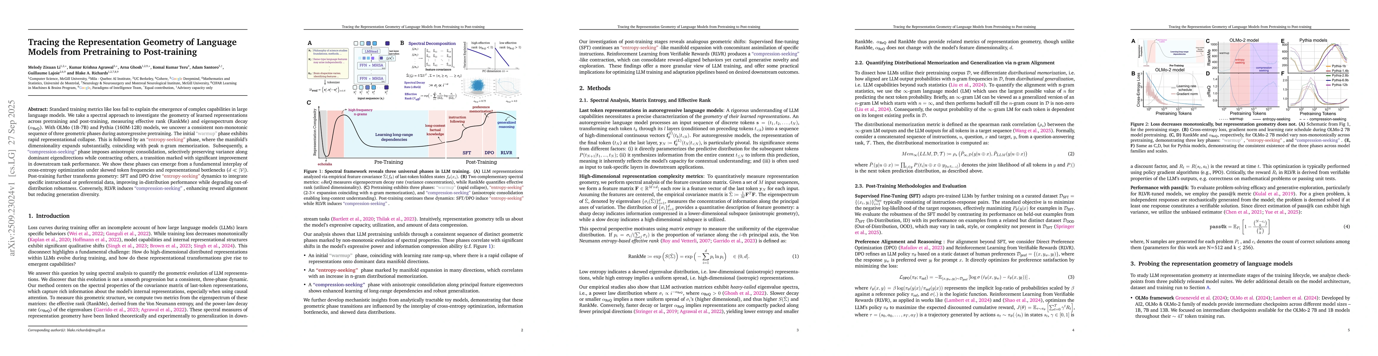Thumbnail for Tracing the Representation Geometry of Language Models from Pretraining
  to Post-training