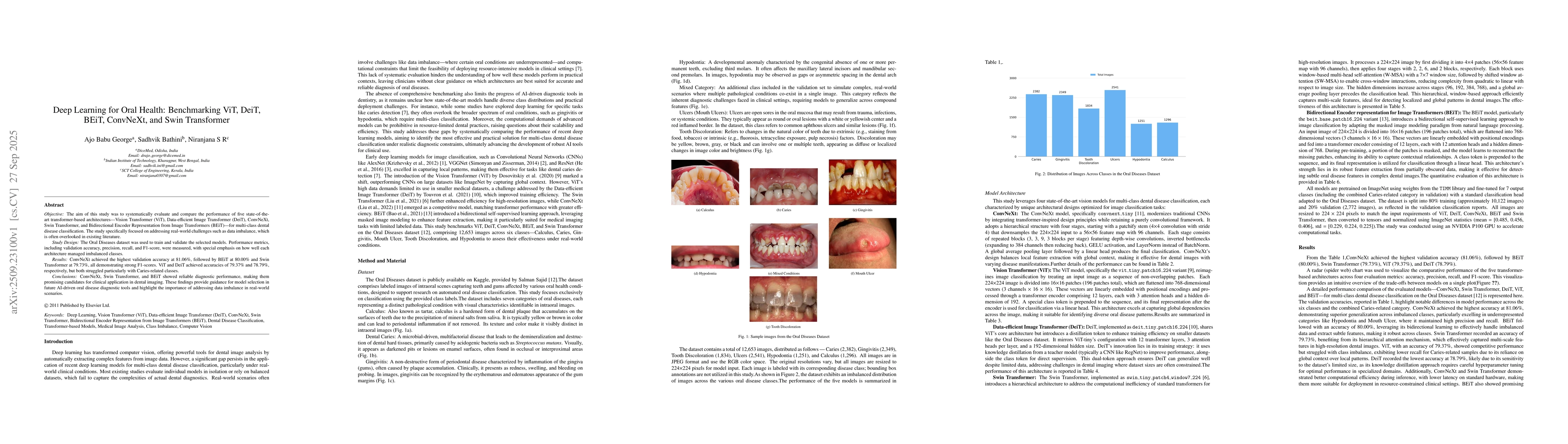 Thumbnail for Deep Learning for Oral Health: Benchmarking ViT, DeiT, BEiT, ConvNeXt,
  and Swin Transformer
