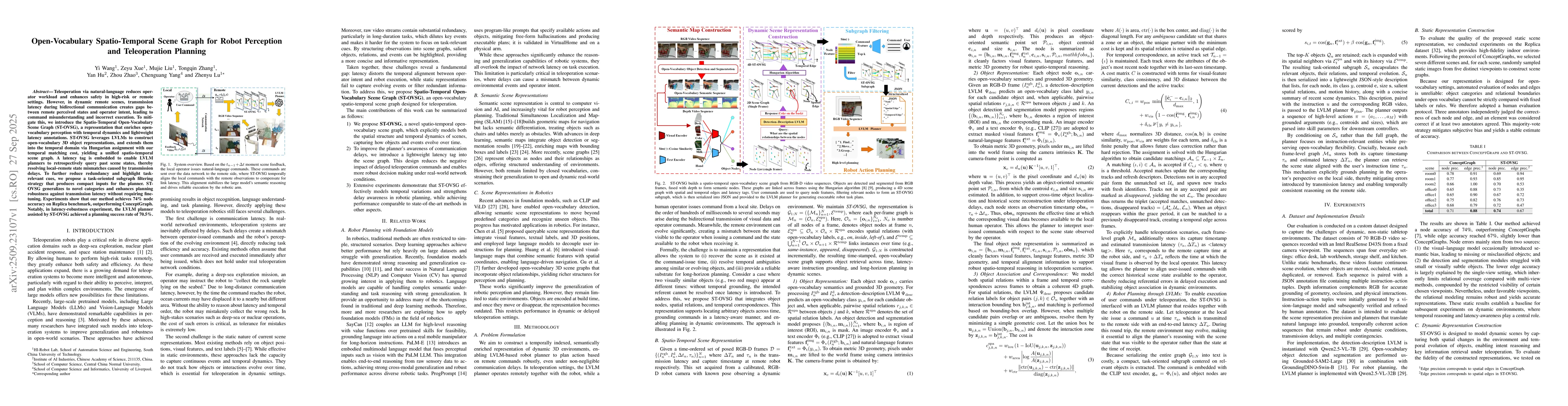 Thumbnail for Open-Vocabulary Spatio-Temporal Scene Graph for Robot Perception and
  Teleoperation Planning