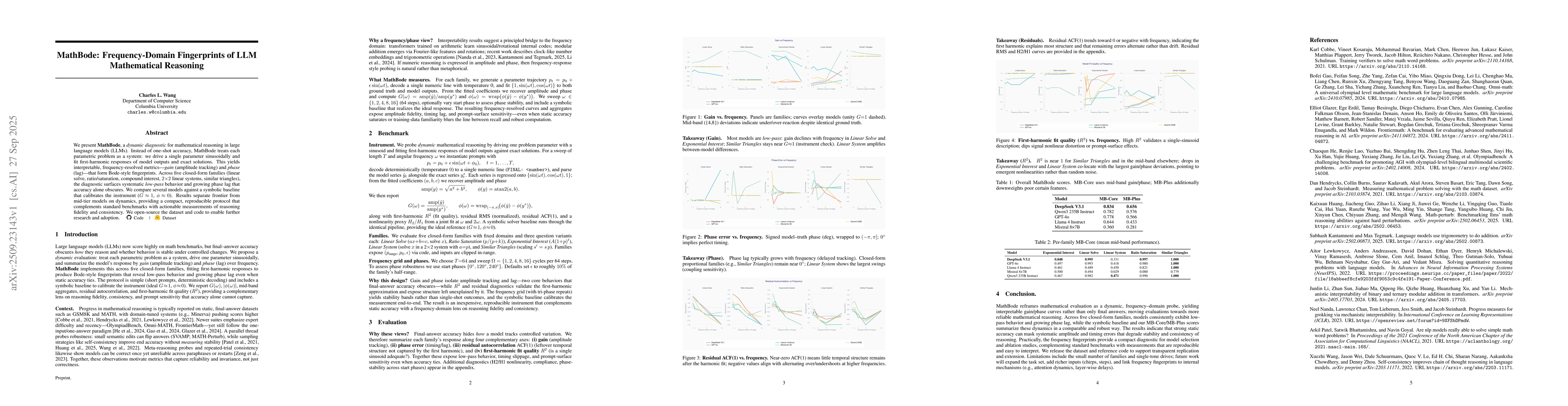 Thumbnail for MathBode: Frequency-Domain Fingerprints of LLM Mathematical Reasoning