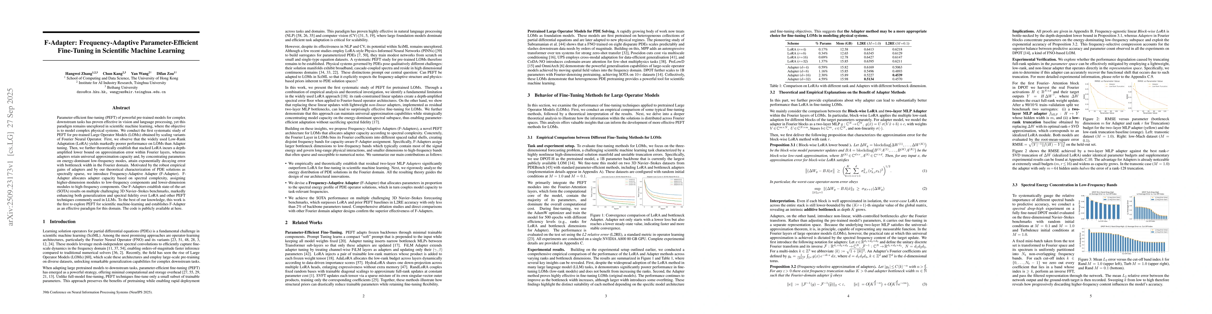 Thumbnail for F-Adapter: Frequency-Adaptive Parameter-Efficient Fine-Tuning in
  Scientific Machine Learning