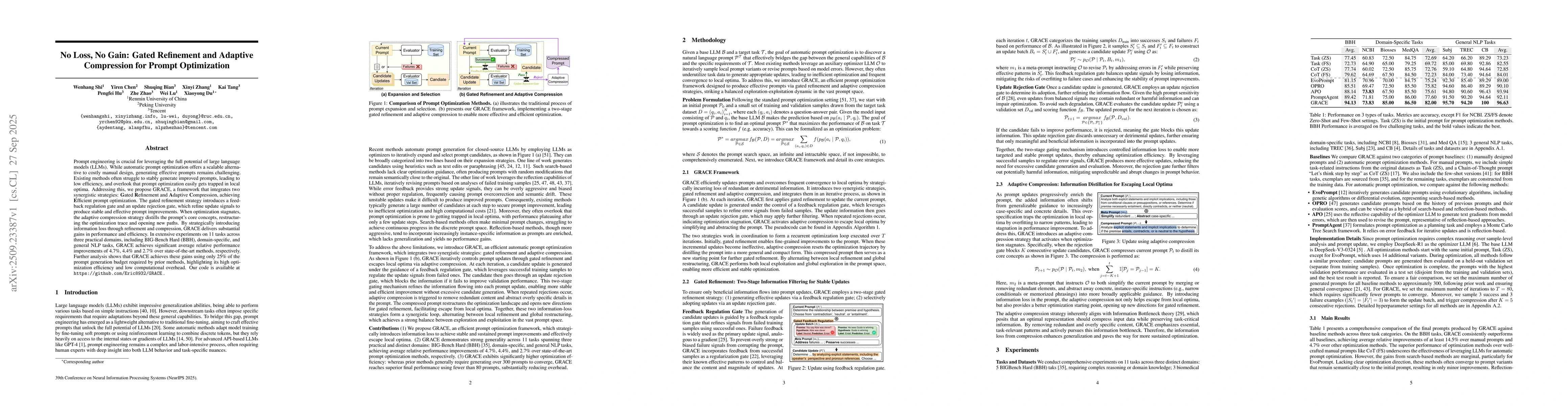 Thumbnail for No Loss, No Gain: Gated Refinement and Adaptive Compression for Prompt
  Optimization