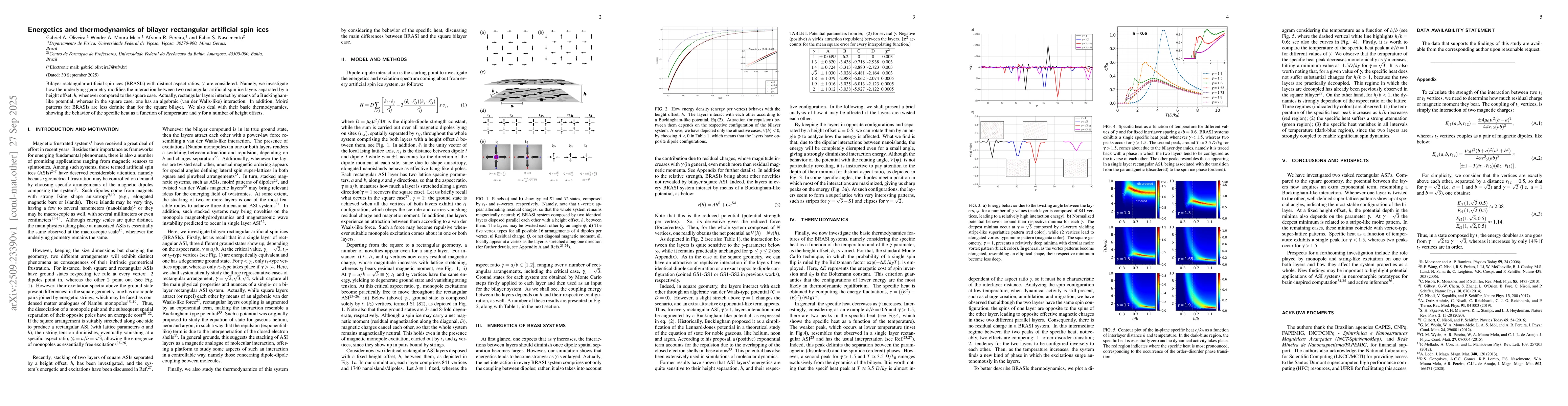 Thumbnail for Energetics and thermodynamics of bilayer rectangular artificial spin
  ices