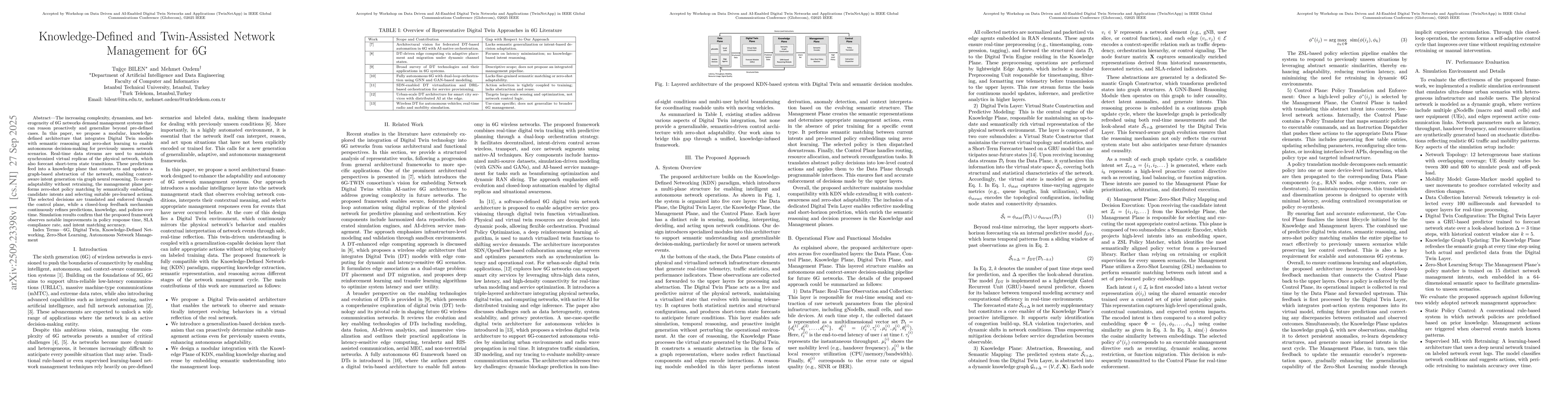 Thumbnail for Knowledge-Defined and Twin-Assisted Network Management for 6G