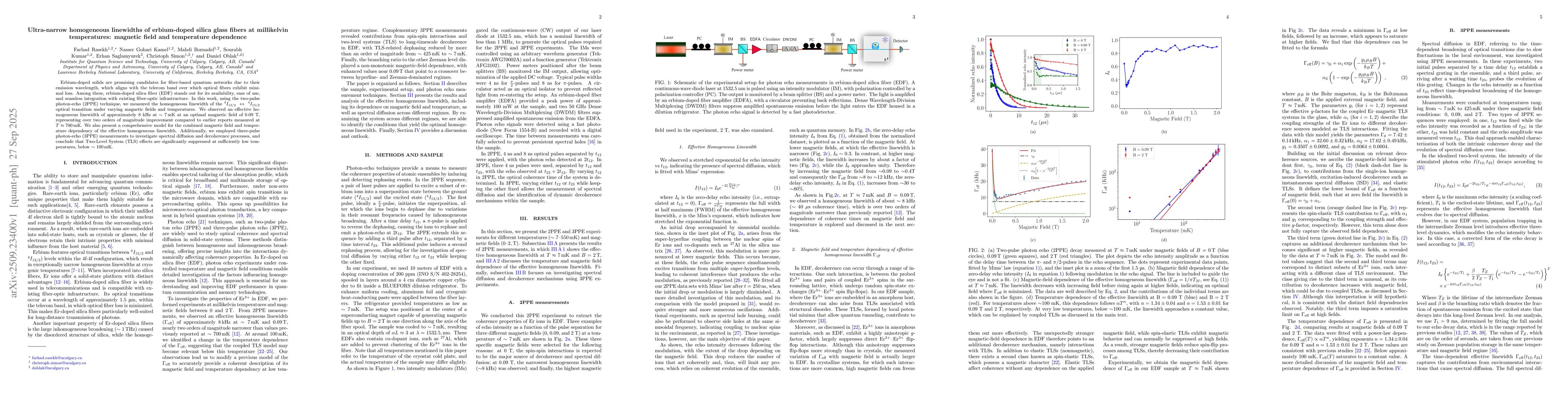 Thumbnail for Ultra-narrow homogeneous linewidths of erbium-doped silica glass fibers
  at millikelvin temperatures: magnetic field and temperature dependence