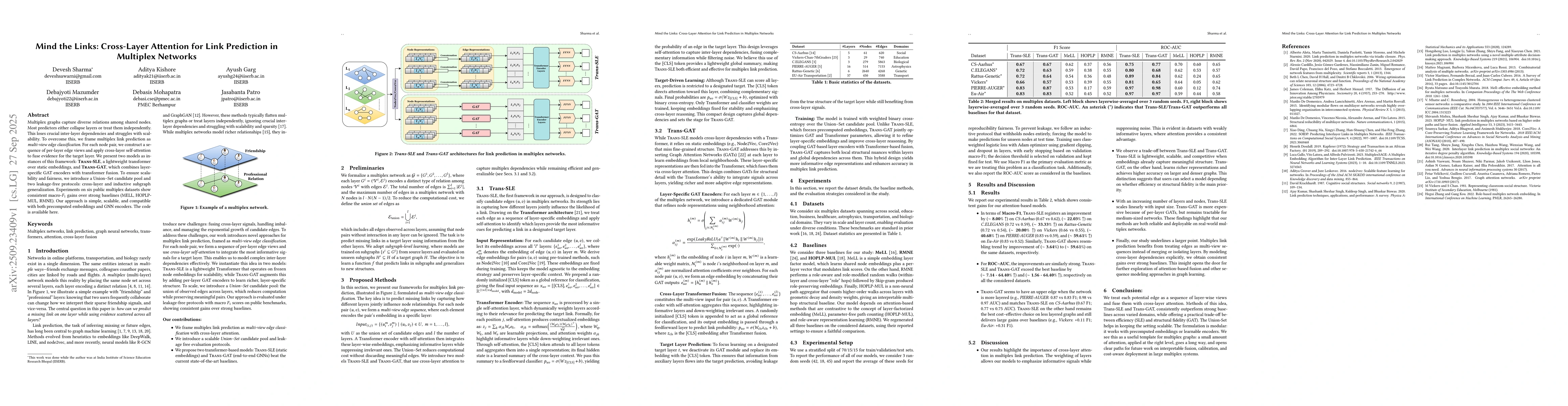 Thumbnail for Mind the Links: Cross-Layer Attention for Link Prediction in Multiplex
  Networks