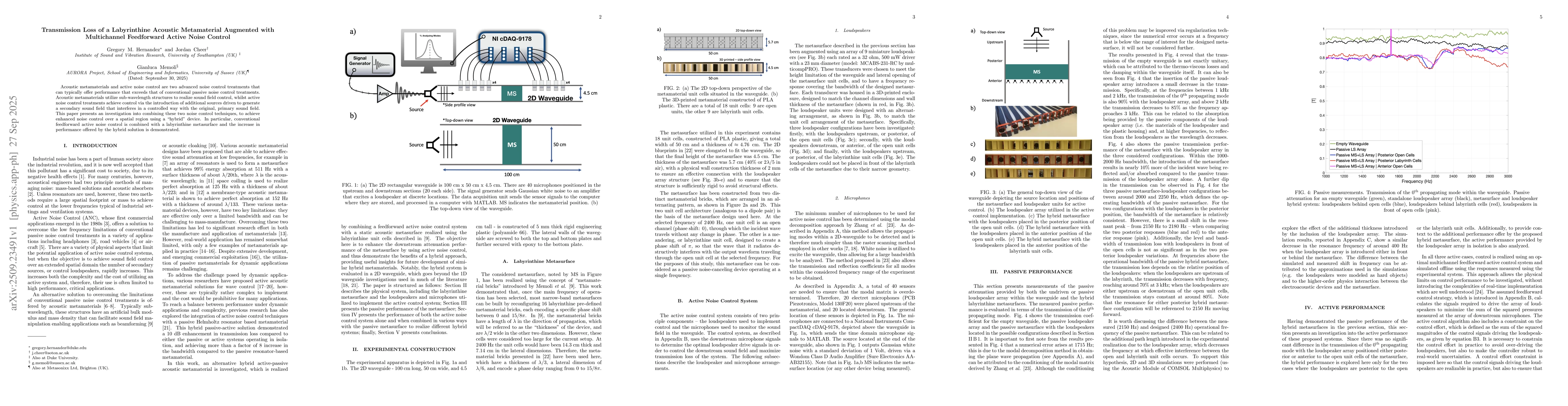 Thumbnail for Transmission Loss of a Labyrinthine Acoustic Metamaterial Augmented with
  Multichannel Feedforward Active Noise Control
