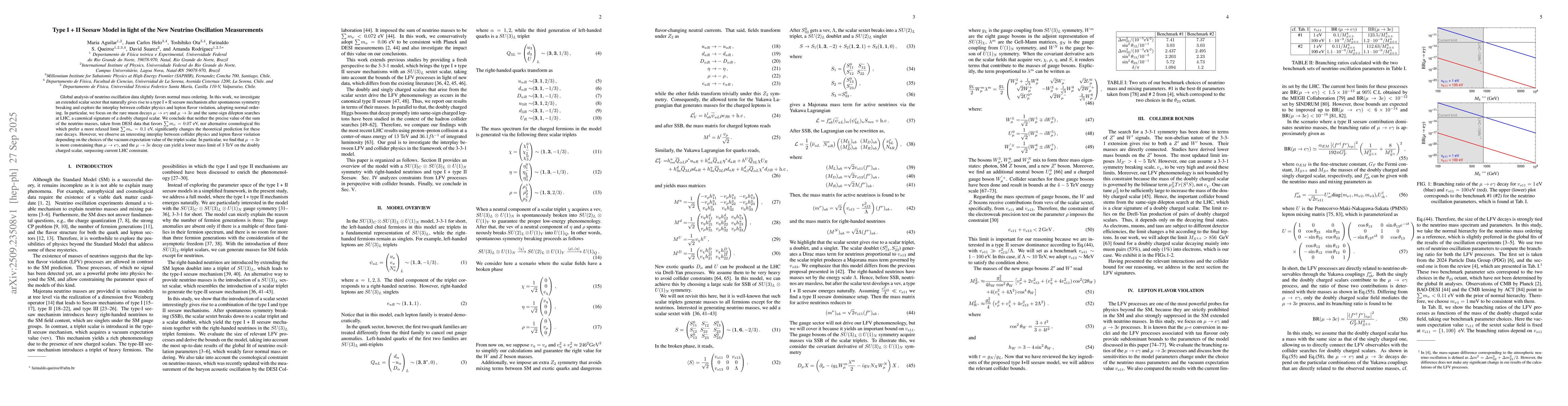 Thumbnail for Type I + II Seesaw Model in light of the New Neutrino Oscillation
  Measurements