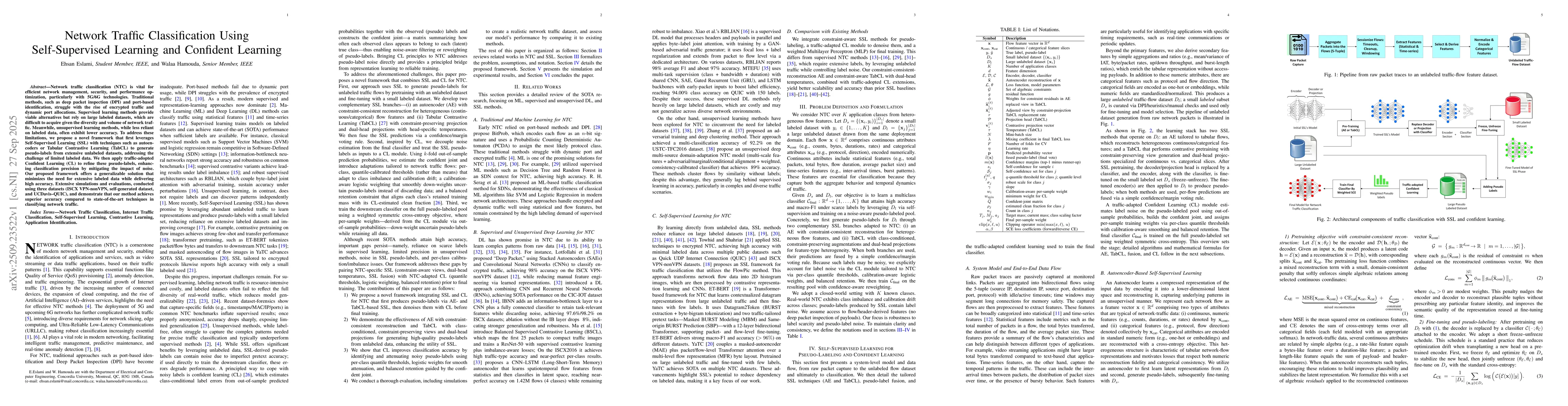 Thumbnail for Network Traffic Classification Using Self-Supervised Learning and
  Confident Learning