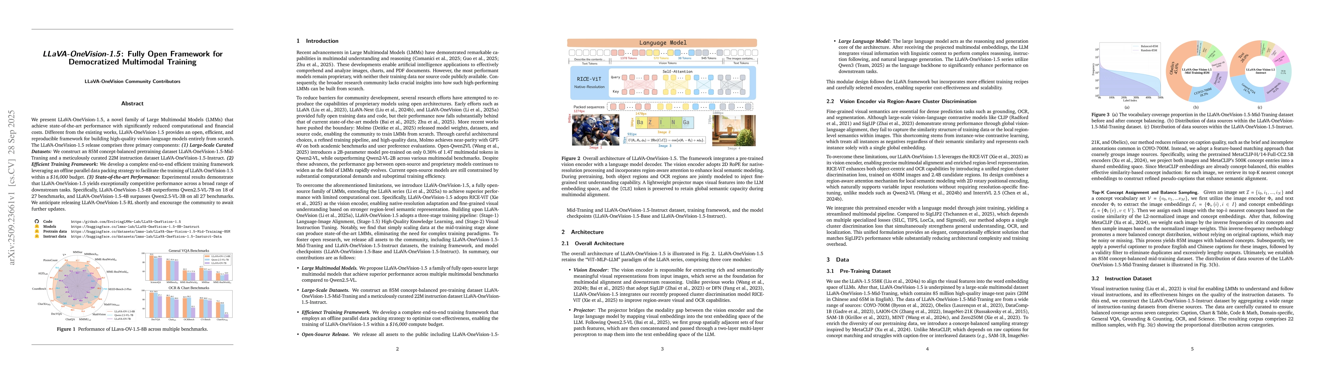 Thumbnail for LLaVA-OneVision-1.5: Fully Open Framework for Democratized Multimodal
  Training