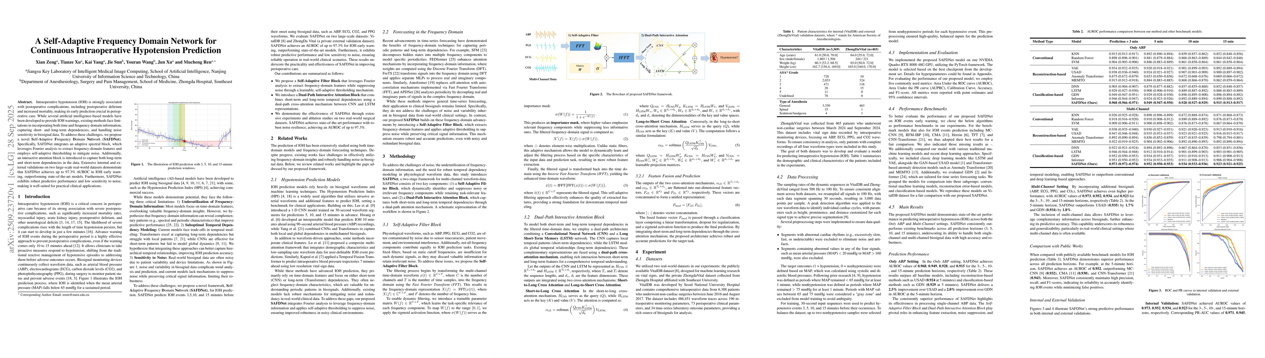 Thumbnail for A Self-Adaptive Frequency Domain Network for Continuous Intraoperative
  Hypotension Prediction