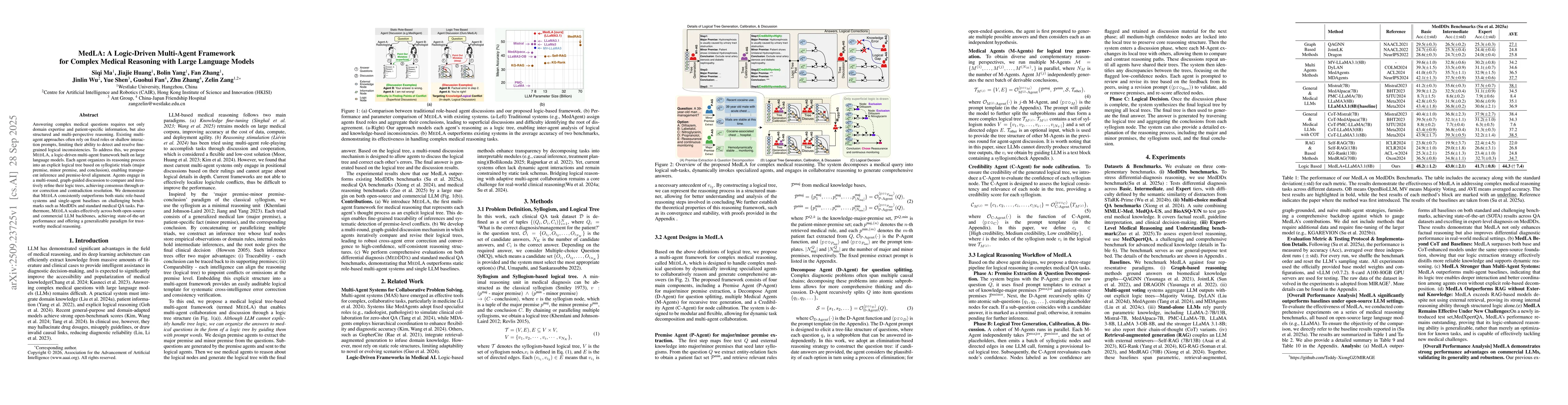 Thumbnail for MedLA: A Logic-Driven Multi-Agent Framework for Complex Medical
  Reasoning with Large Language Models