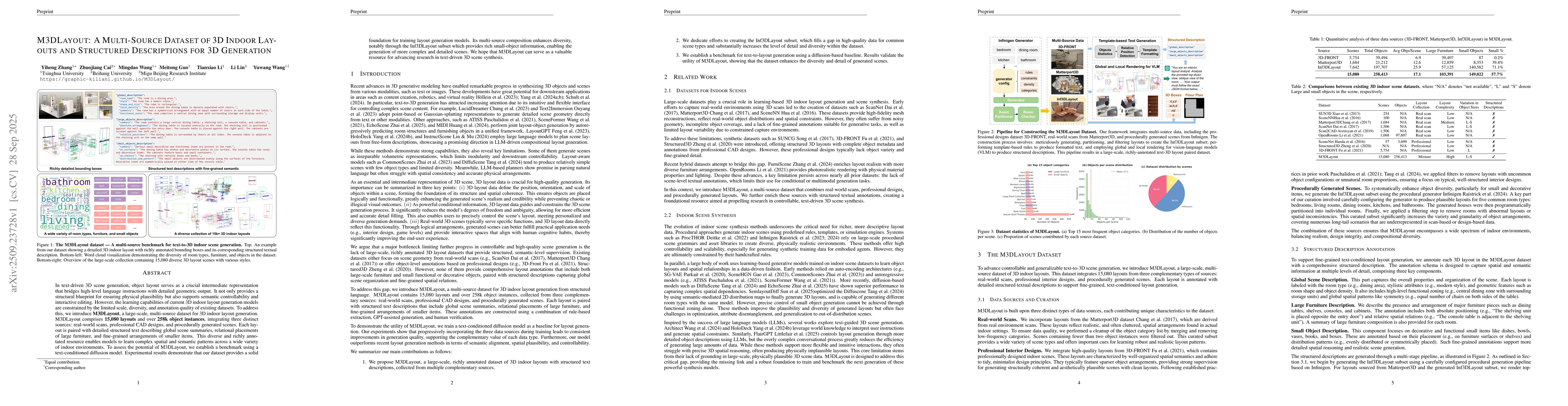 Thumbnail for M3DLayout: A Multi-Source Dataset of 3D Indoor Layouts and Structured
  Descriptions for 3D Generation
