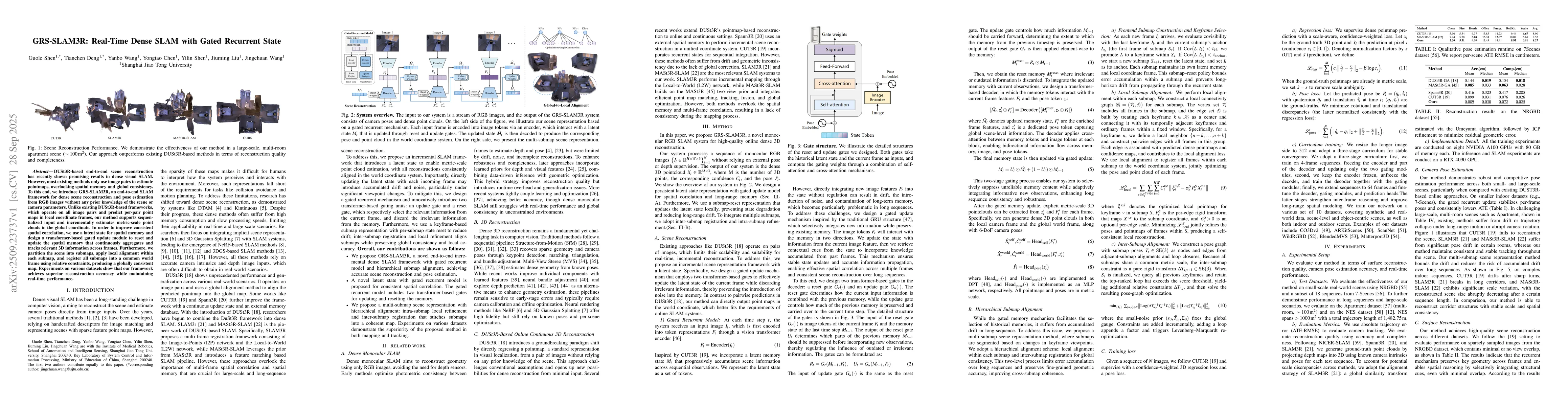 Thumbnail for GRS-SLAM3R: Real-Time Dense SLAM with Gated Recurrent State