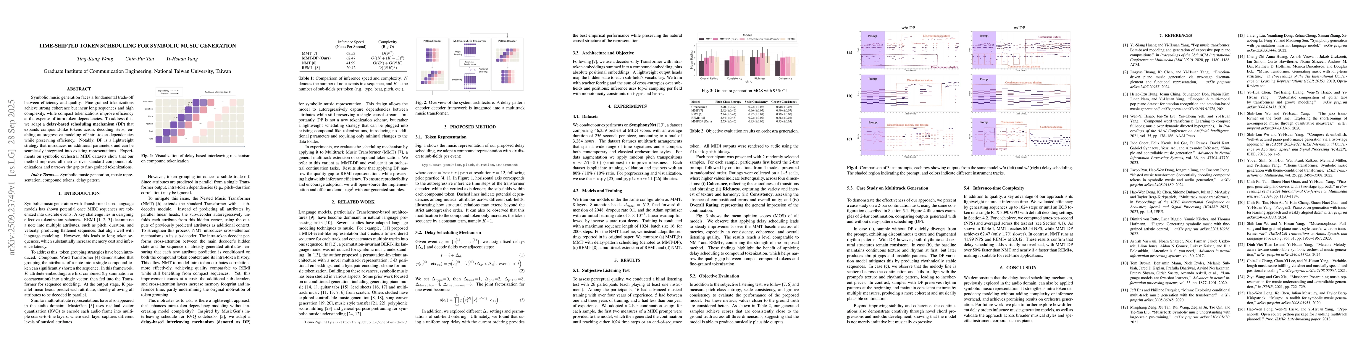 Thumbnail for Time-Shifted Token Scheduling for Symbolic Music Generation