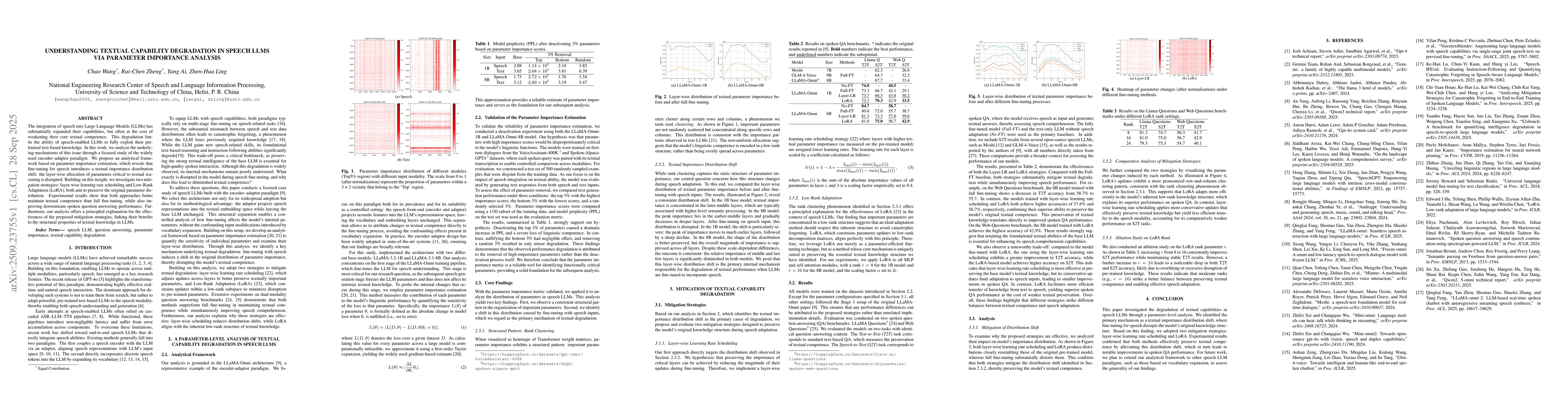 Thumbnail for Understanding Textual Capability Degradation in Speech LLMs via
  Parameter Importance Analysis