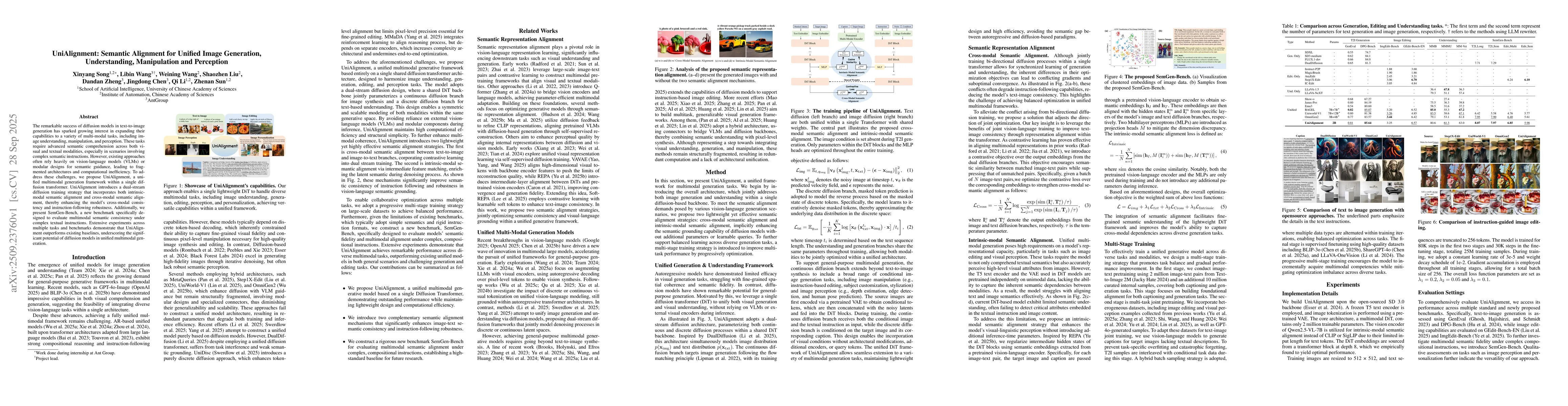Thumbnail for UniAlignment: Semantic Alignment for Unified Image Generation,
  Understanding, Manipulation and Perception