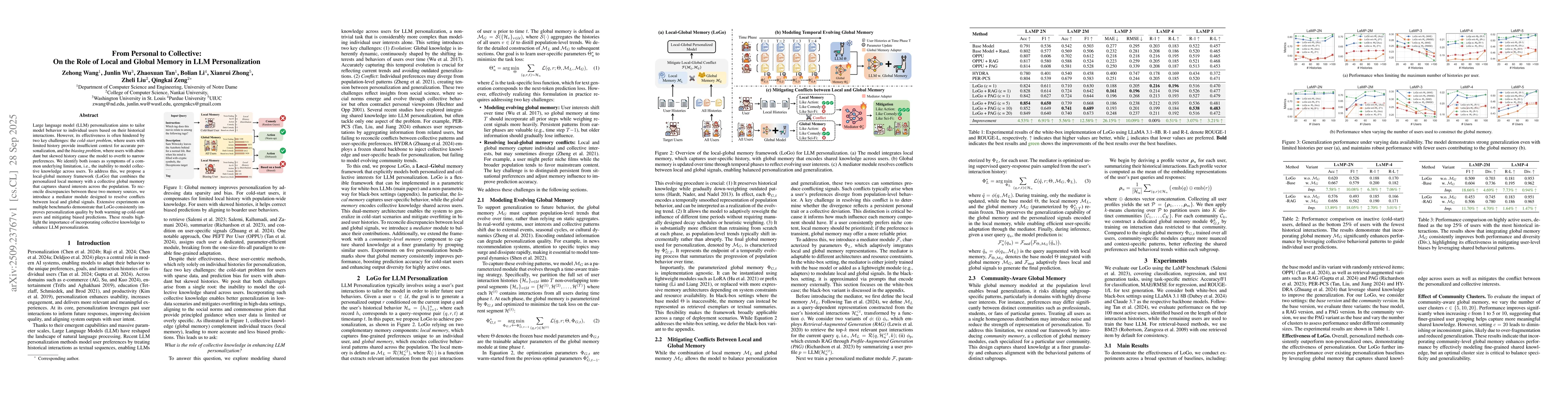 Thumbnail for From Personal to Collective: On the Role of Local and Global Memory in
  LLM Personalization