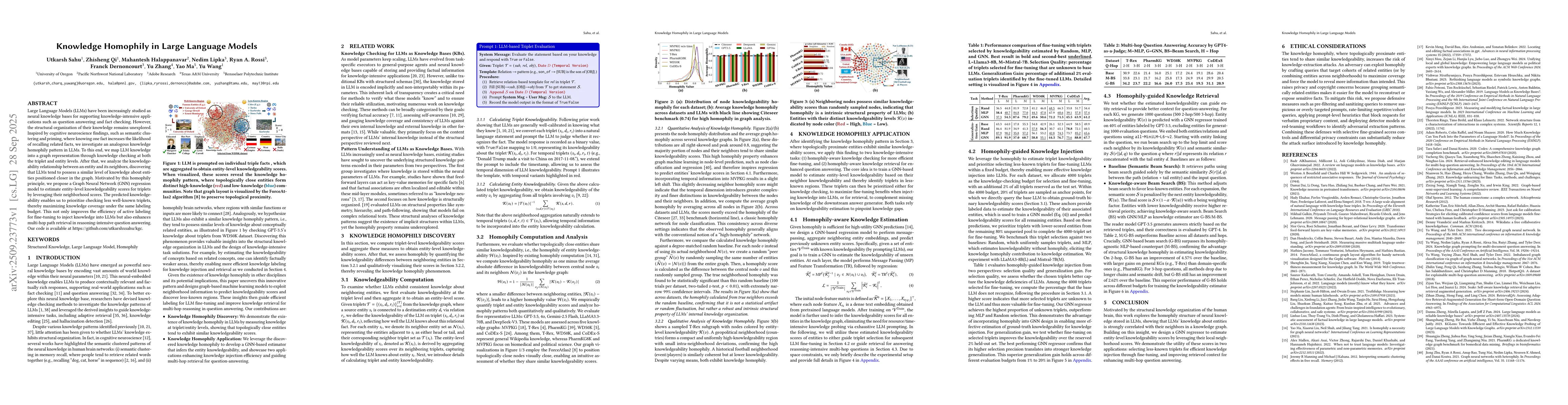 Thumbnail for Knowledge Homophily in Large Language Models