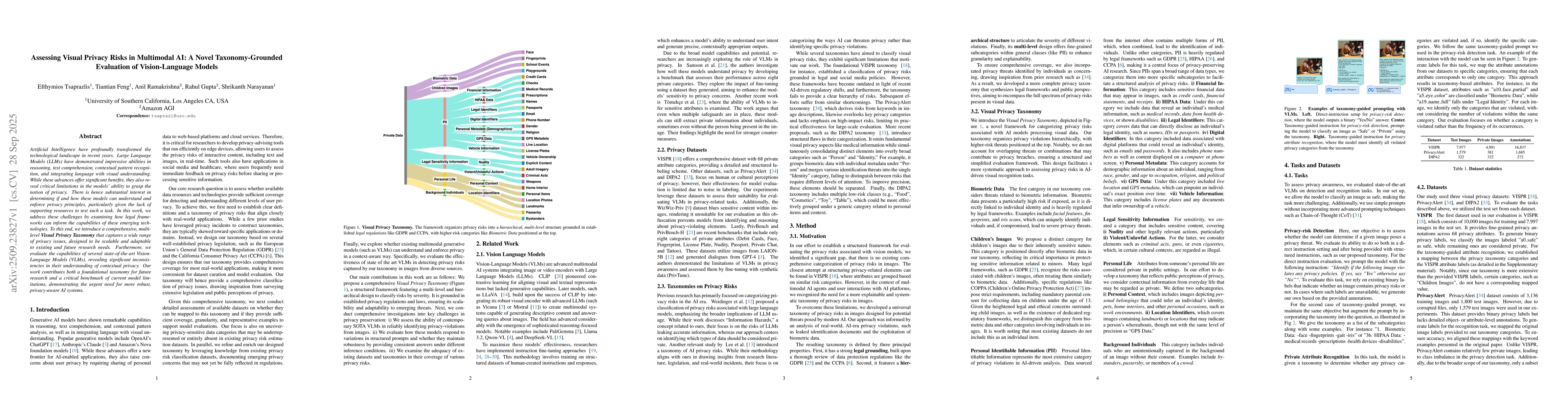 Thumbnail for Assessing Visual Privacy Risks in Multimodal AI: A Novel
  Taxonomy-Grounded Evaluation of Vision-Language Models