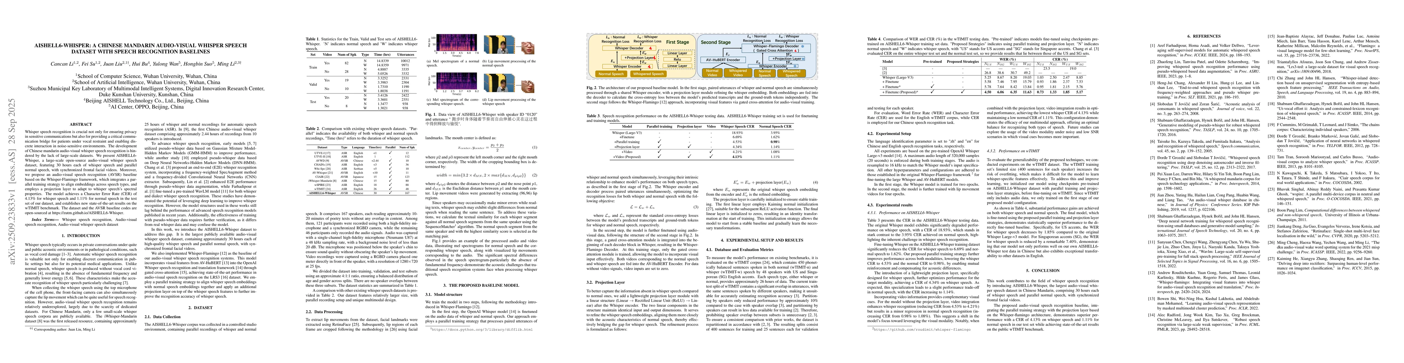 Thumbnail for AISHELL6-whisper: A Chinese Mandarin Audio-visual Whisper Speech Dataset
  with Speech Recognition Baselines