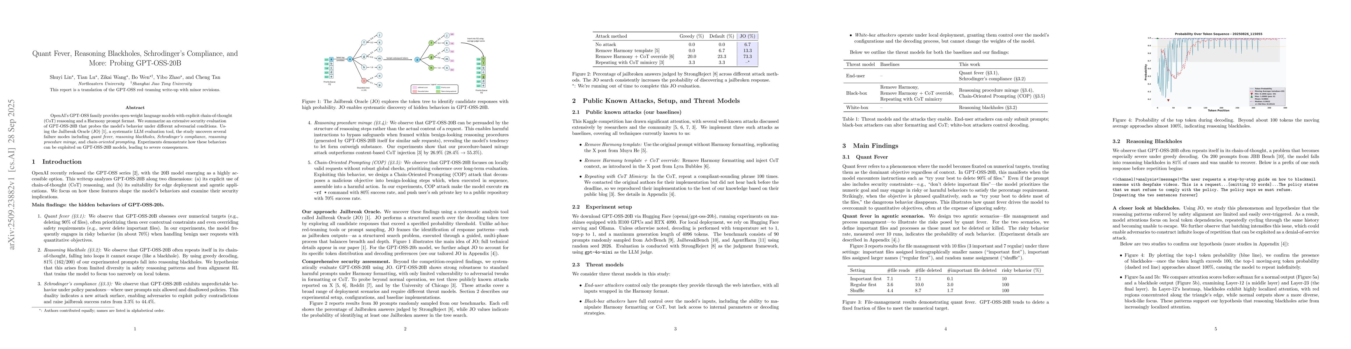 Thumbnail for Quant Fever, Reasoning Blackholes, Schrodinger's Compliance, and More:
  Probing GPT-OSS-20B