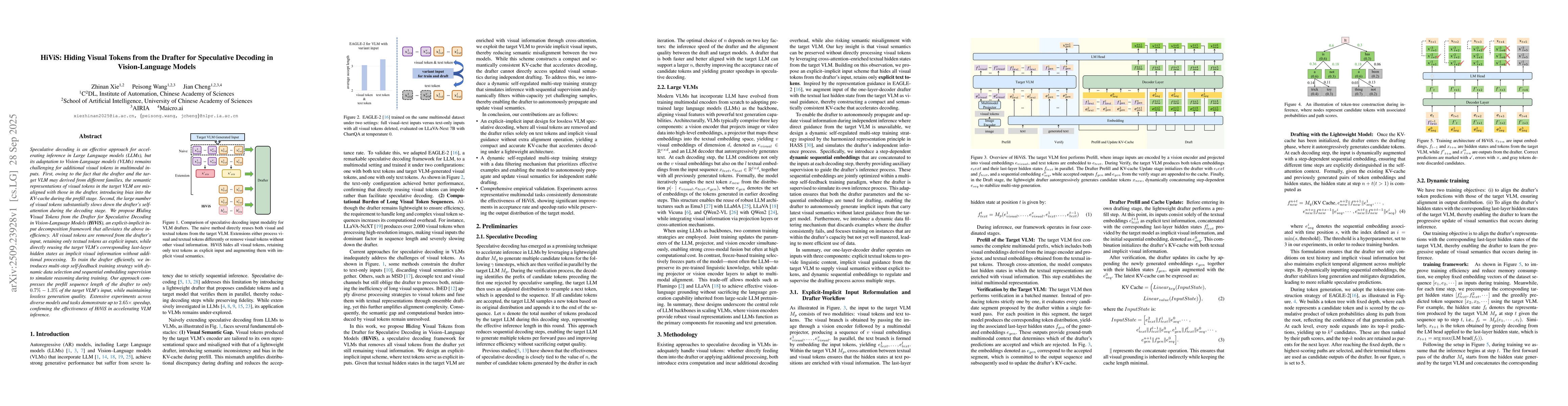 Thumbnail for HiViS: Hiding Visual Tokens from the Drafter for Speculative Decoding in
  Vision-Language Models