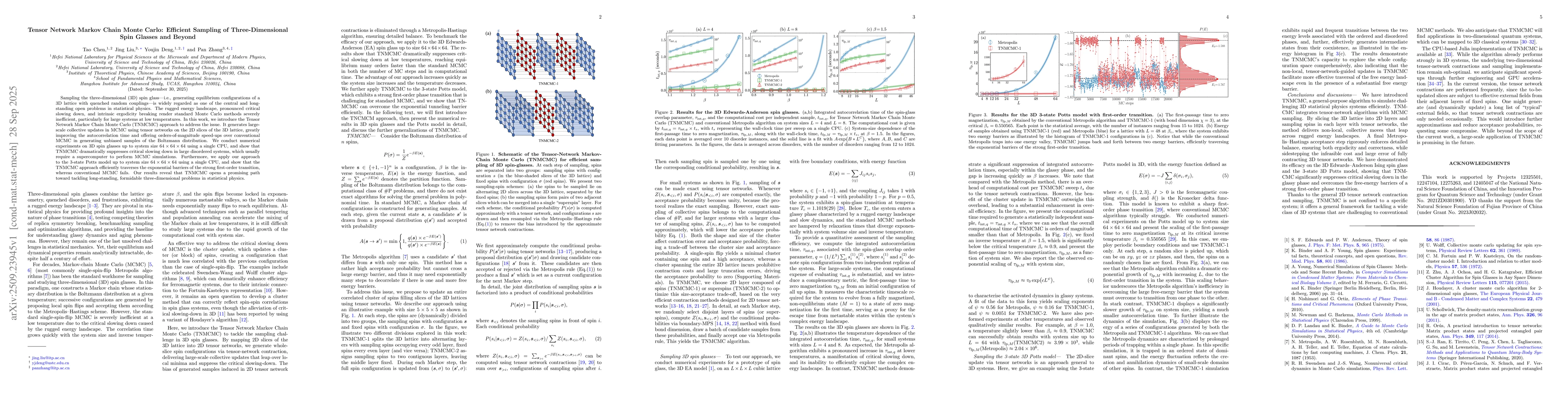 Thumbnail for Tensor Network Markov Chain Monte Carlo: Efficient Sampling of
  Three-Dimensional Spin Glasses and Beyond