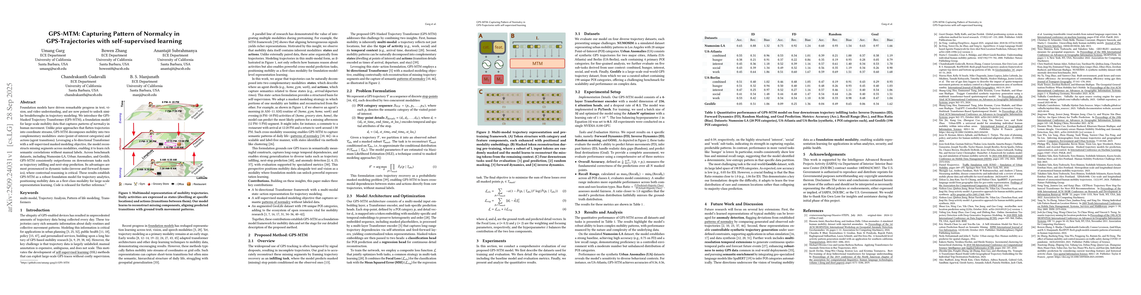 Thumbnail for GPS-MTM: Capturing Pattern of Normalcy in GPS-Trajectories with
  self-supervised learning