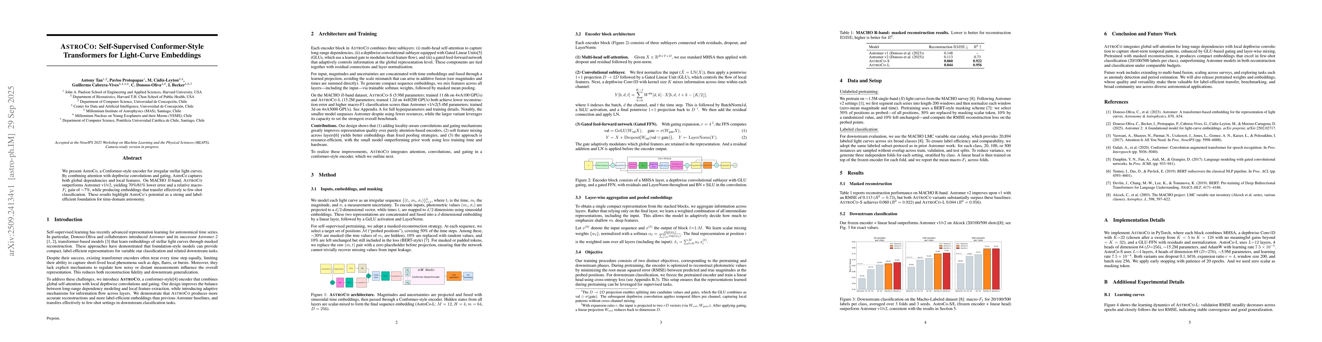 Thumbnail for ASTROCO: Self-Supervised Conformer-Style Transformers for Light-Curve
  Embeddings