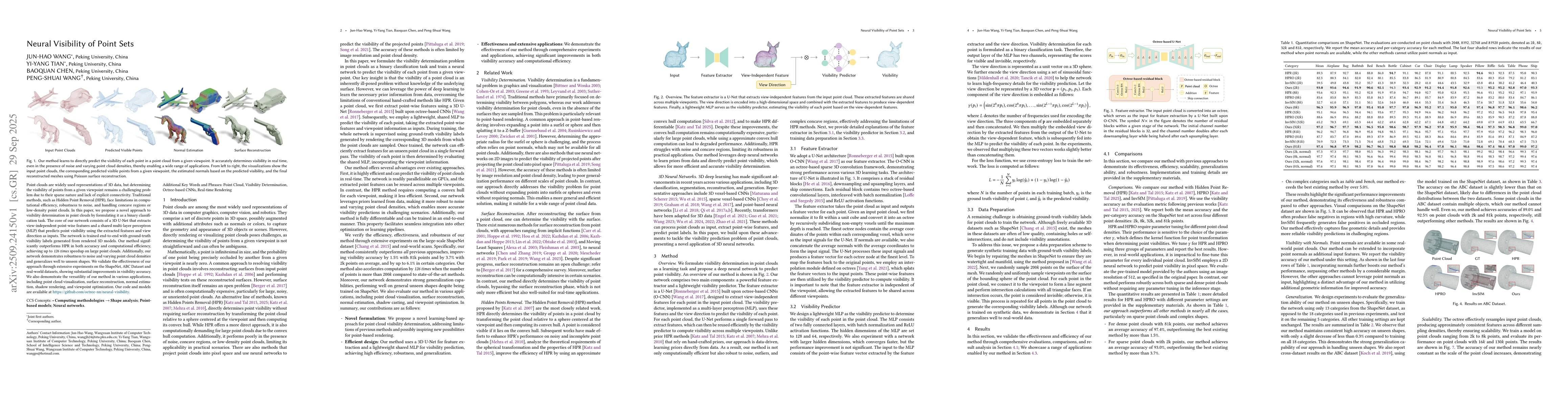 Thumbnail for Neural Visibility of Point Sets