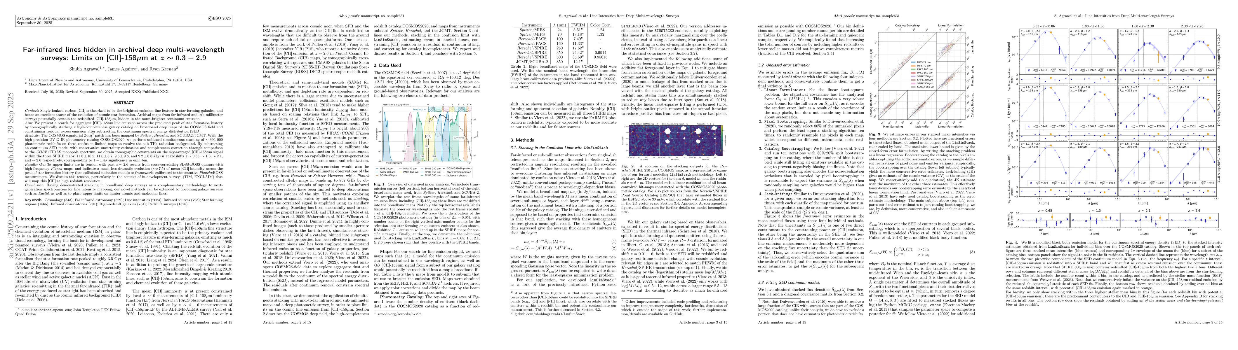 Thumbnail for Far-infrared lines hidden in archival deep multi-wavelength surveys:
  Limits on [CII]-158$μ$m at $z \sim 0.3-2.9$
