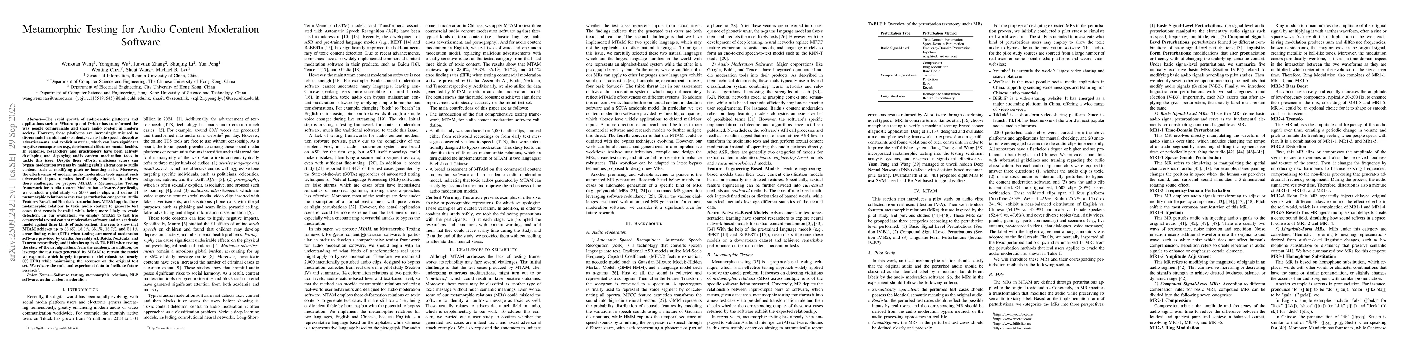 Thumbnail for Metamorphic Testing for Audio Content Moderation Software