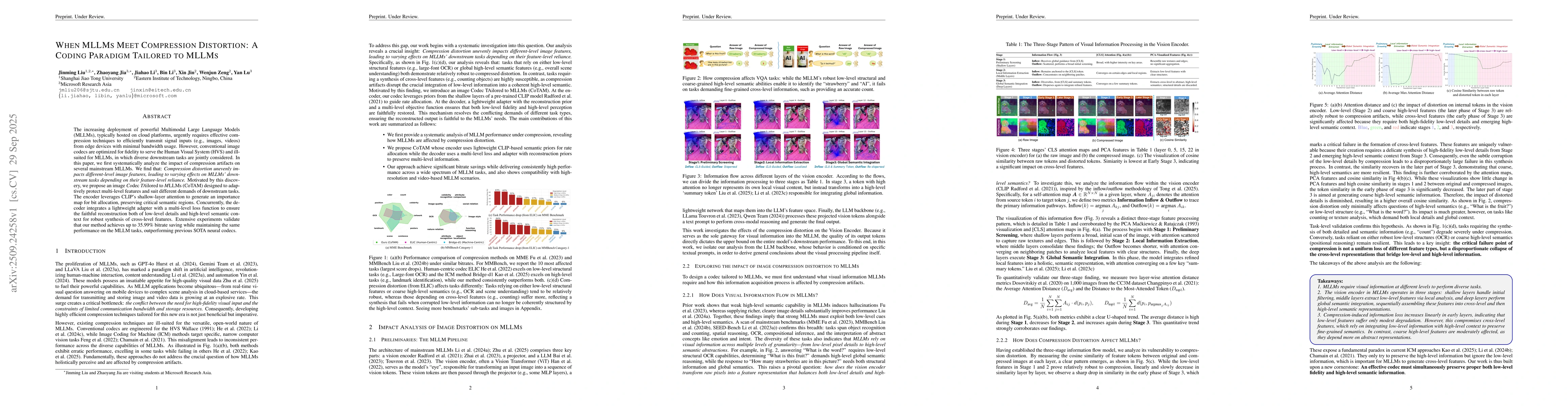 Thumbnail for When MLLMs Meet Compression Distortion: A Coding Paradigm Tailored to
  MLLMs