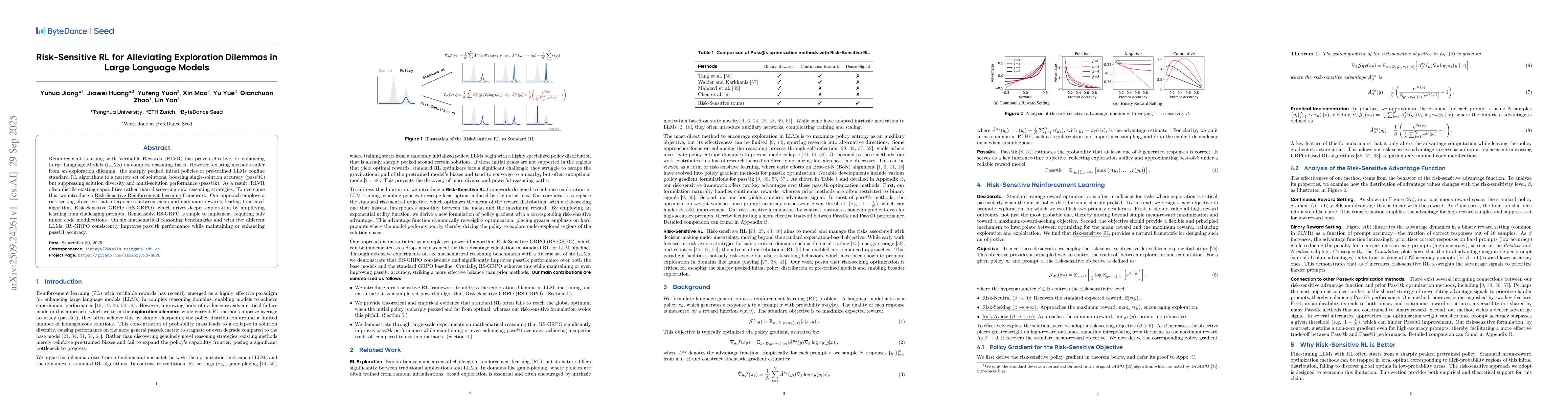 Thumbnail for Risk-Sensitive RL for Alleviating Exploration Dilemmas in Large Language
  Models